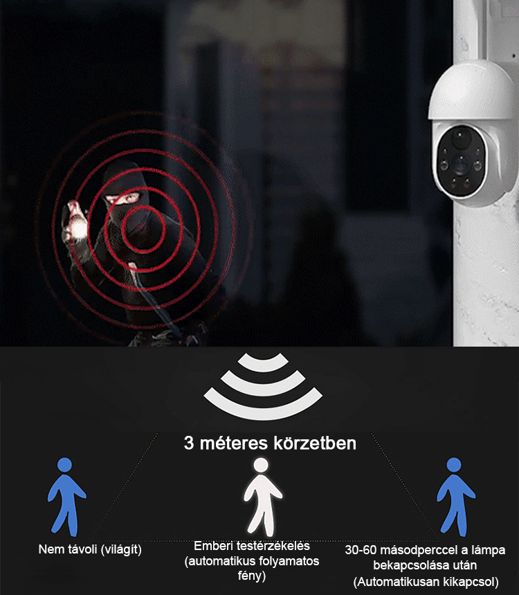 Térfigyelő kamerás utcai lámpák szimulációja