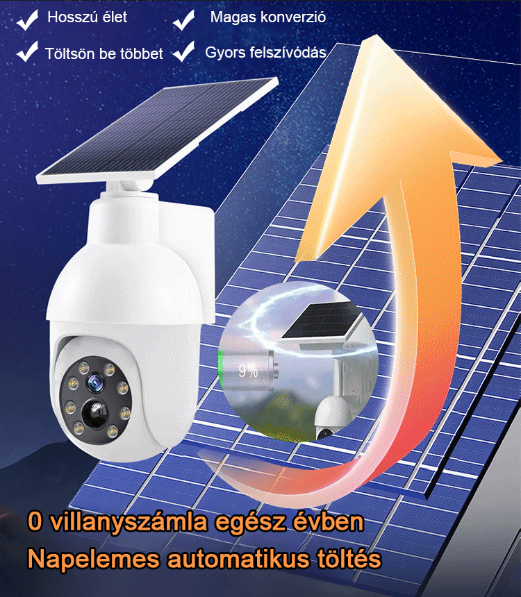 Térfigyelő kamerás utcai lámpák szimulációja