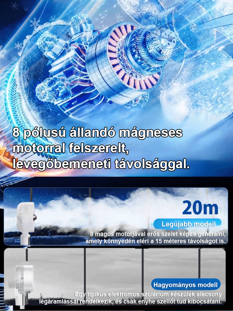 Halk nélküli, energiatakarékos, körkörös forgású álló ventilátor