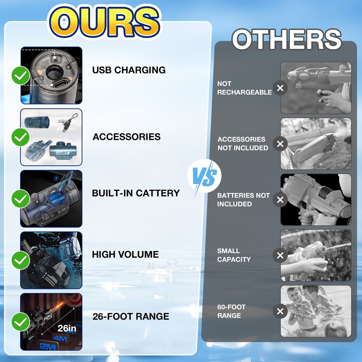 Woyuosn Battle Blaster elektromos vízipisztoly